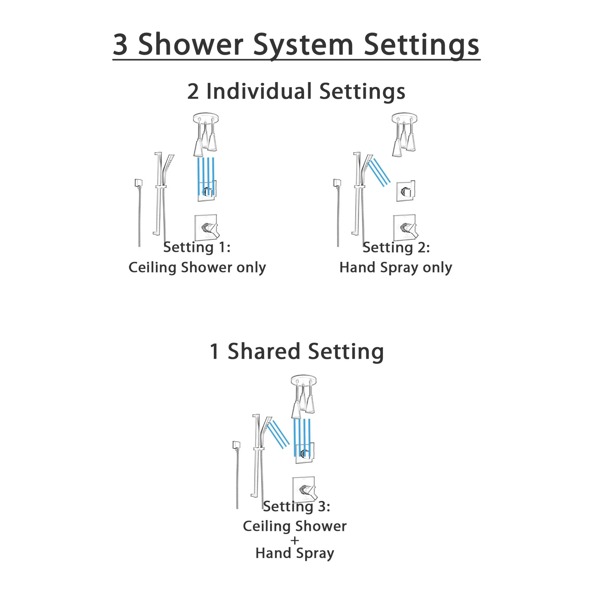 Delta Ara Matte Black Finish Modern Shower System with Triple Pendant Ceiling Mount Showerhead and Hand Shower with Slidebar SS17673BL11