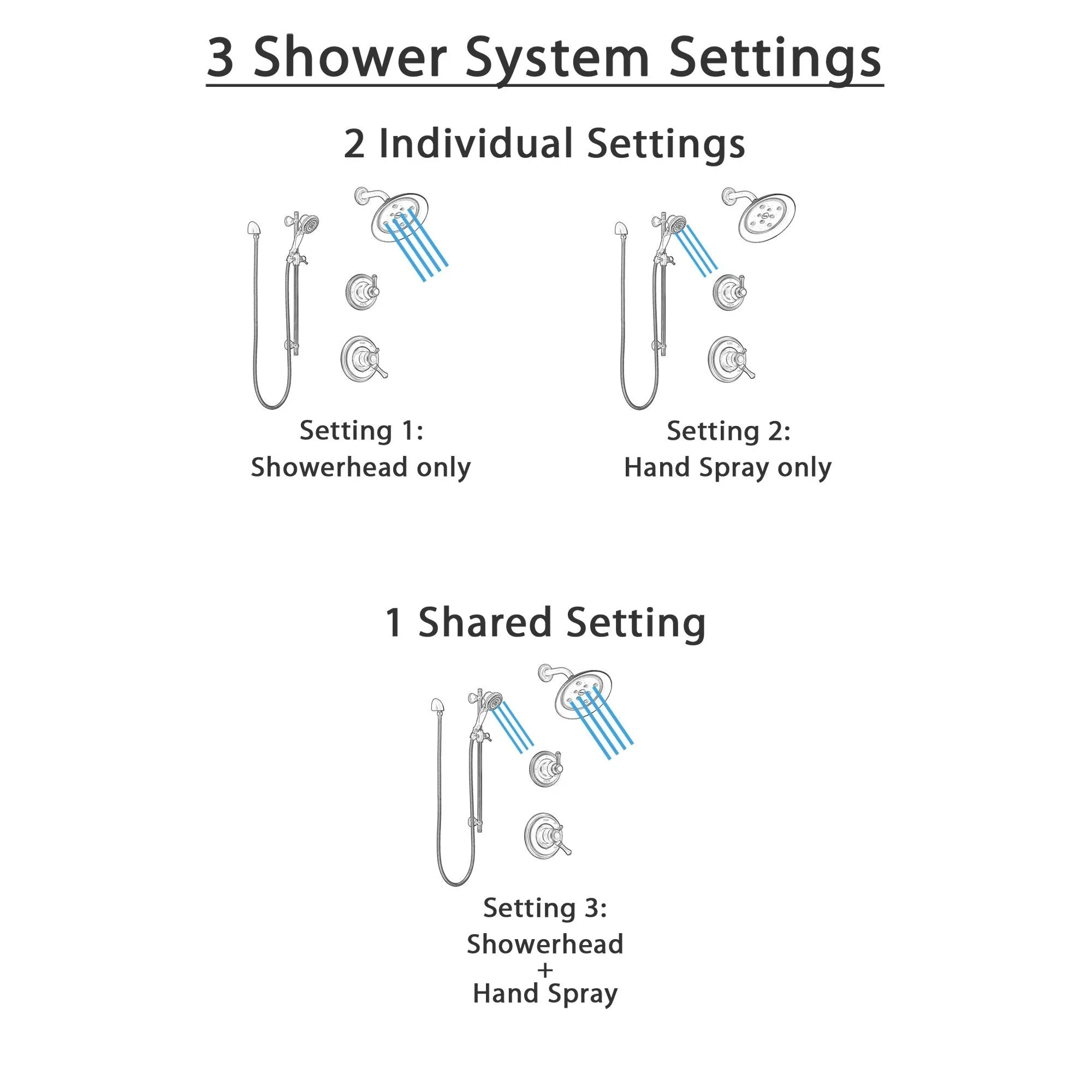Delta Cassidy Venetian Bronze Finish Shower System with Dual Control Handle, 3-Setting Diverter, Showerhead, and Hand Shower with Slidebar SS17297RB5