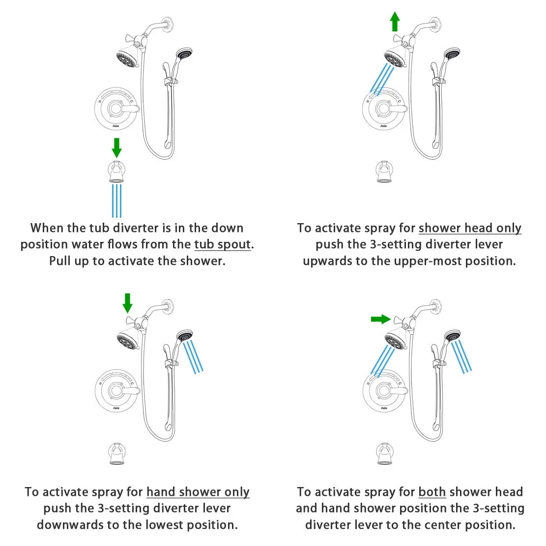Delta Linden Chrome Finish Tub and Shower Faucet System Package with Water Efficient Showerhead and Handheld Shower with Slide Bar Includes Rough-in Valve and Tub Spout DSP0885V