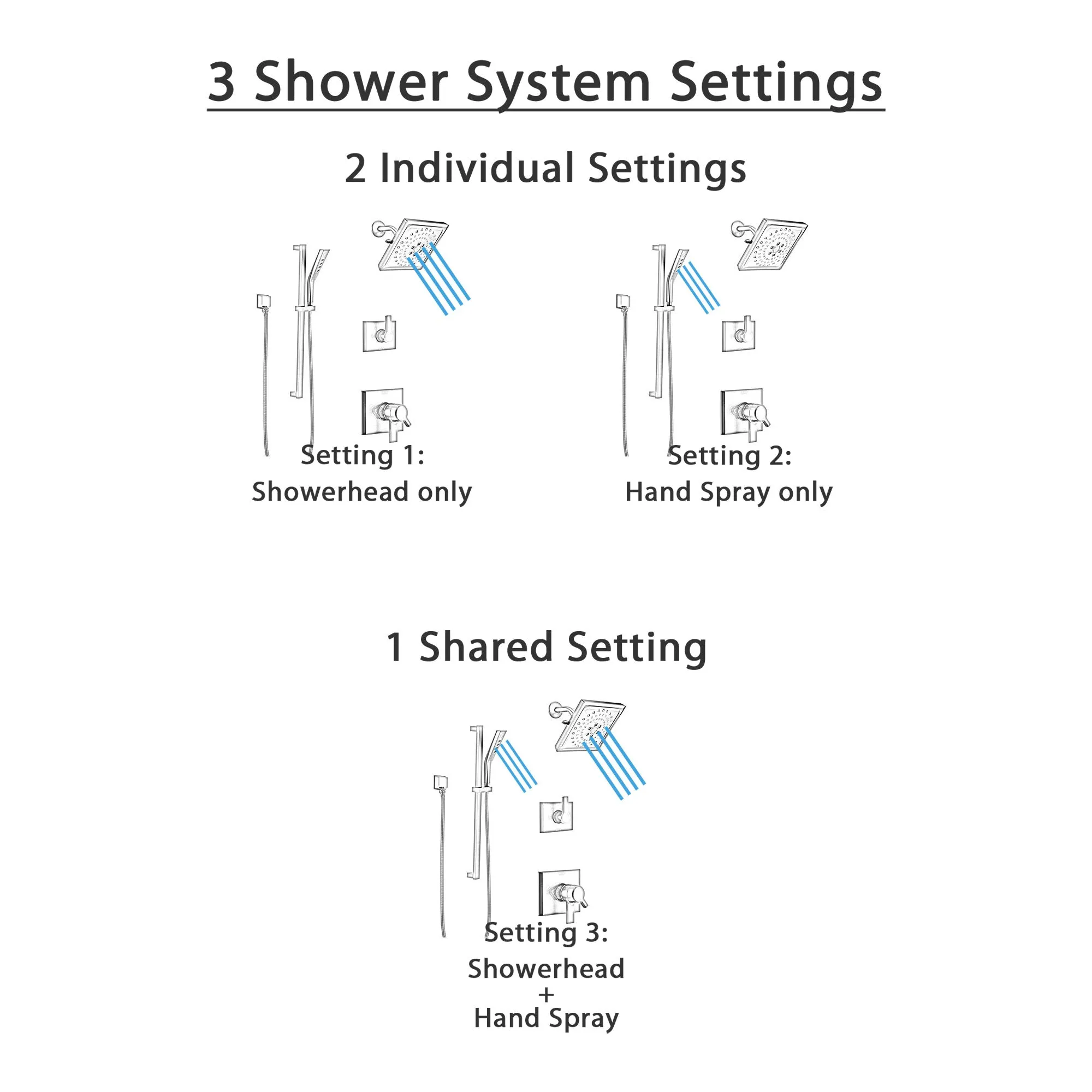 Delta Pivotal Matte Black Finish Shower System with Diverter, Modern Square Multi-Setting Showerhead, and Hand Sprayer with Slidebar SS17993BL6