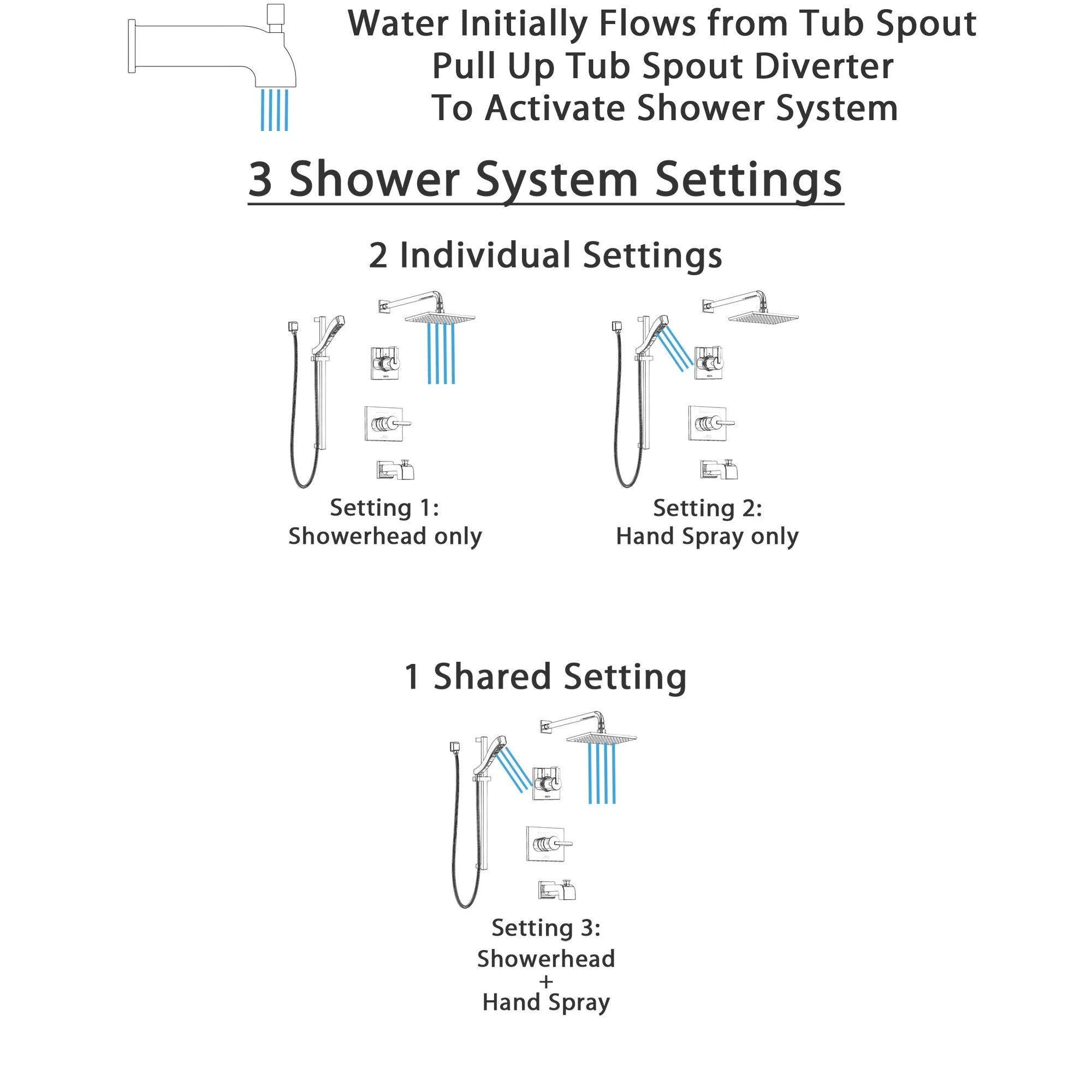 Delta Vero Chrome Finish Tub and Shower System with Control Handle, 3-Setting Diverter, Showerhead, and Hand Shower with Slidebar SS1445326