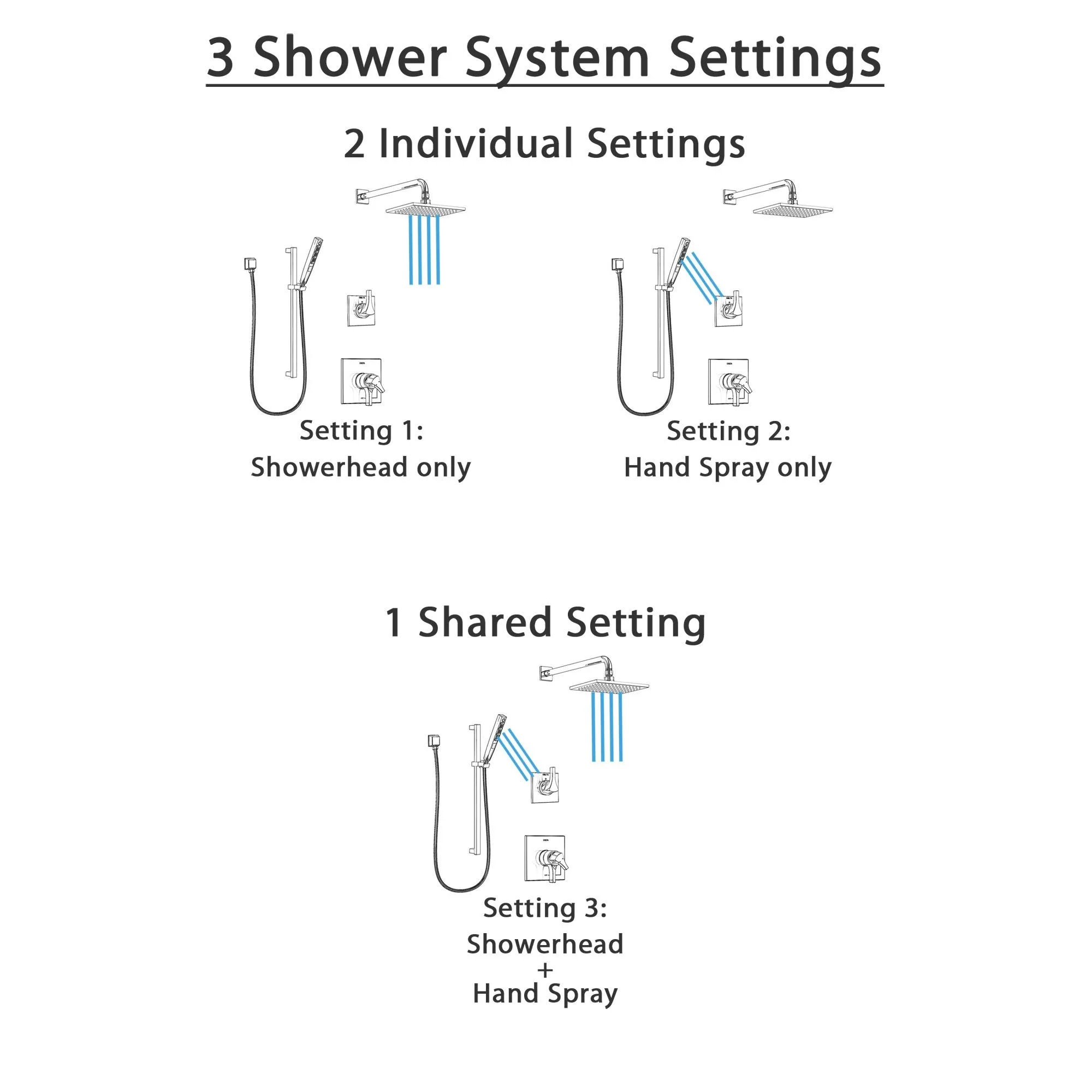 Delta Zura Chrome Finish Shower System with Dual Control Handle, 3-Setting Diverter, Showerhead, and Hand Shower with Slidebar SS17741