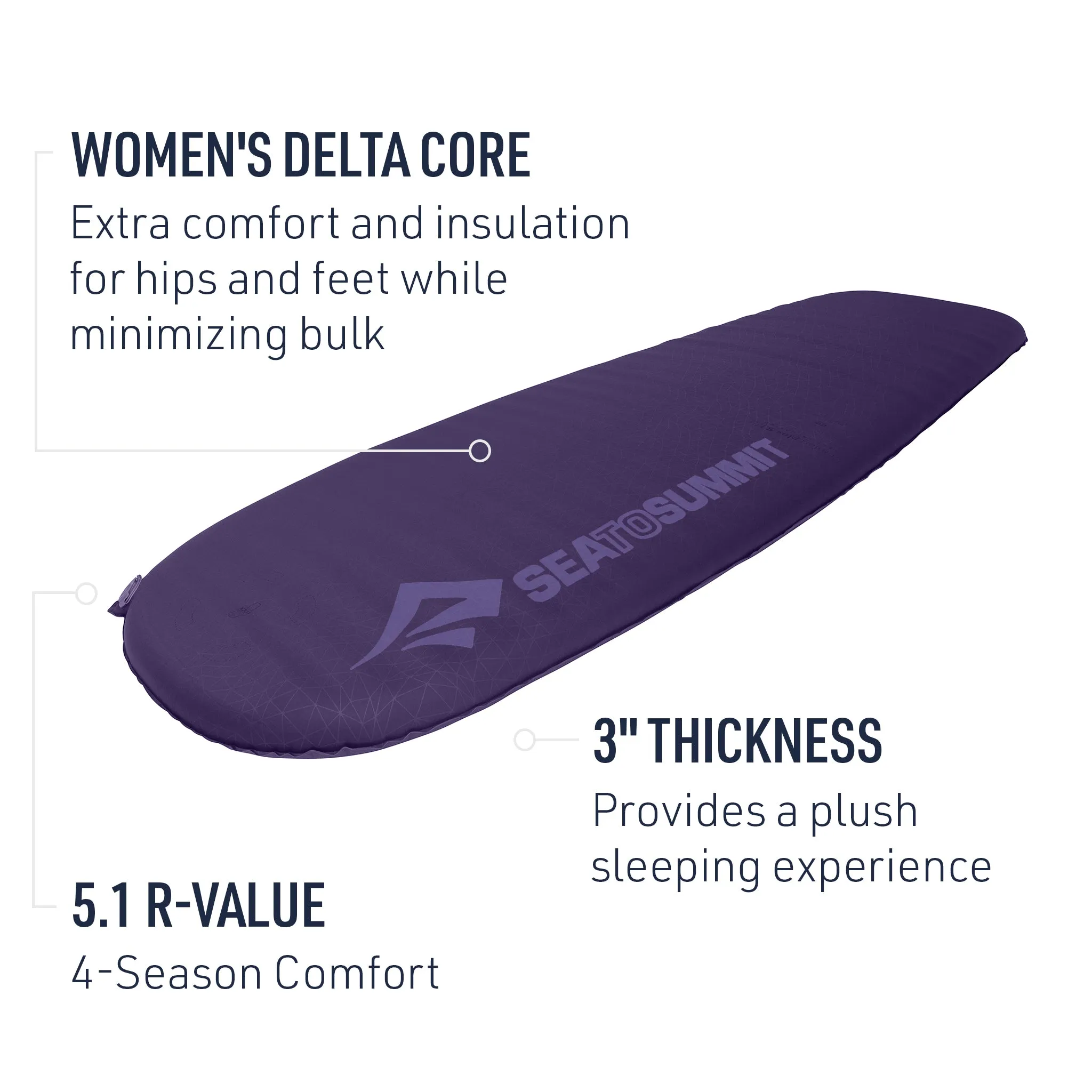 Women's Comfort Plus Self-Inflating Sleeping Mat (Like New)